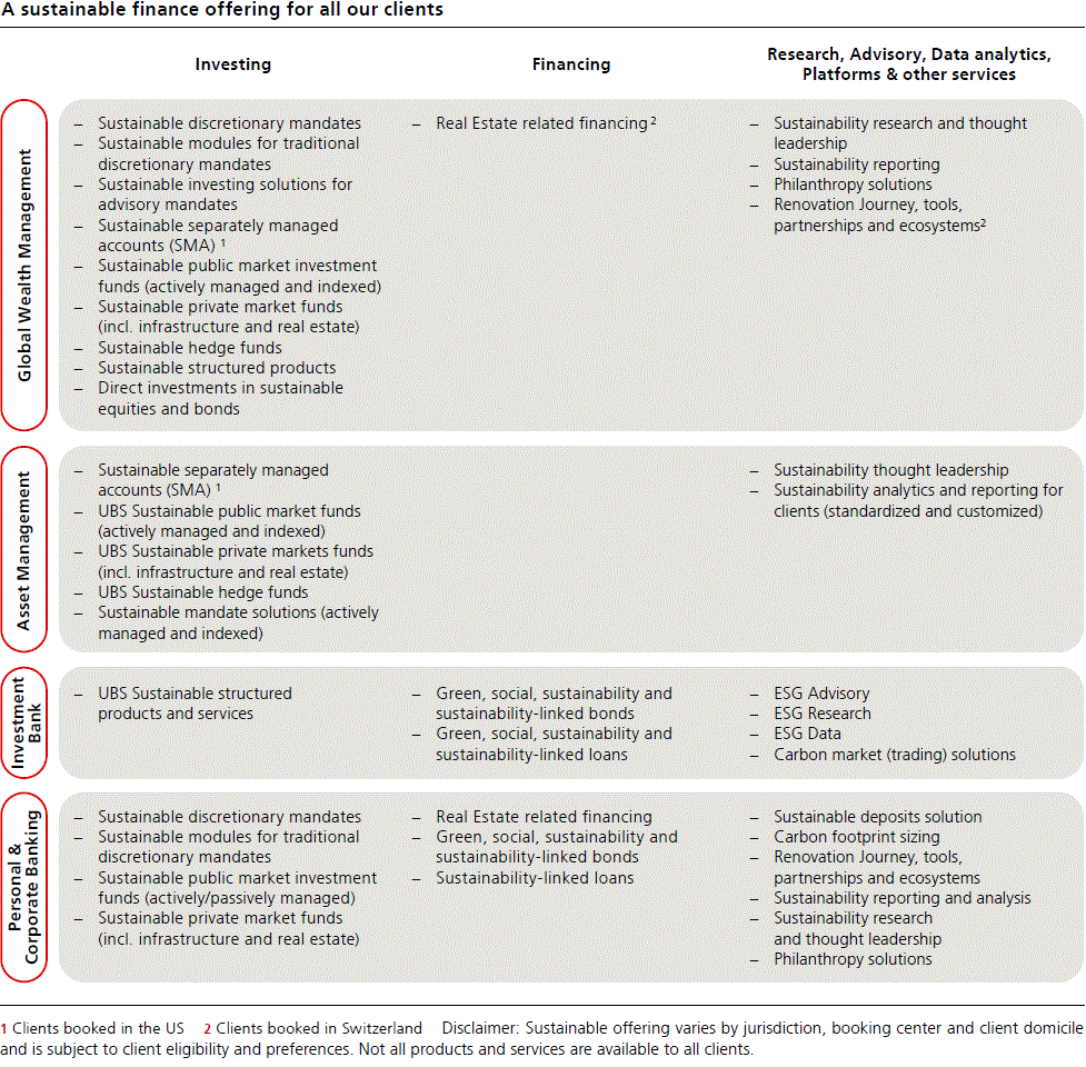 sustainabilityreport2p67i0