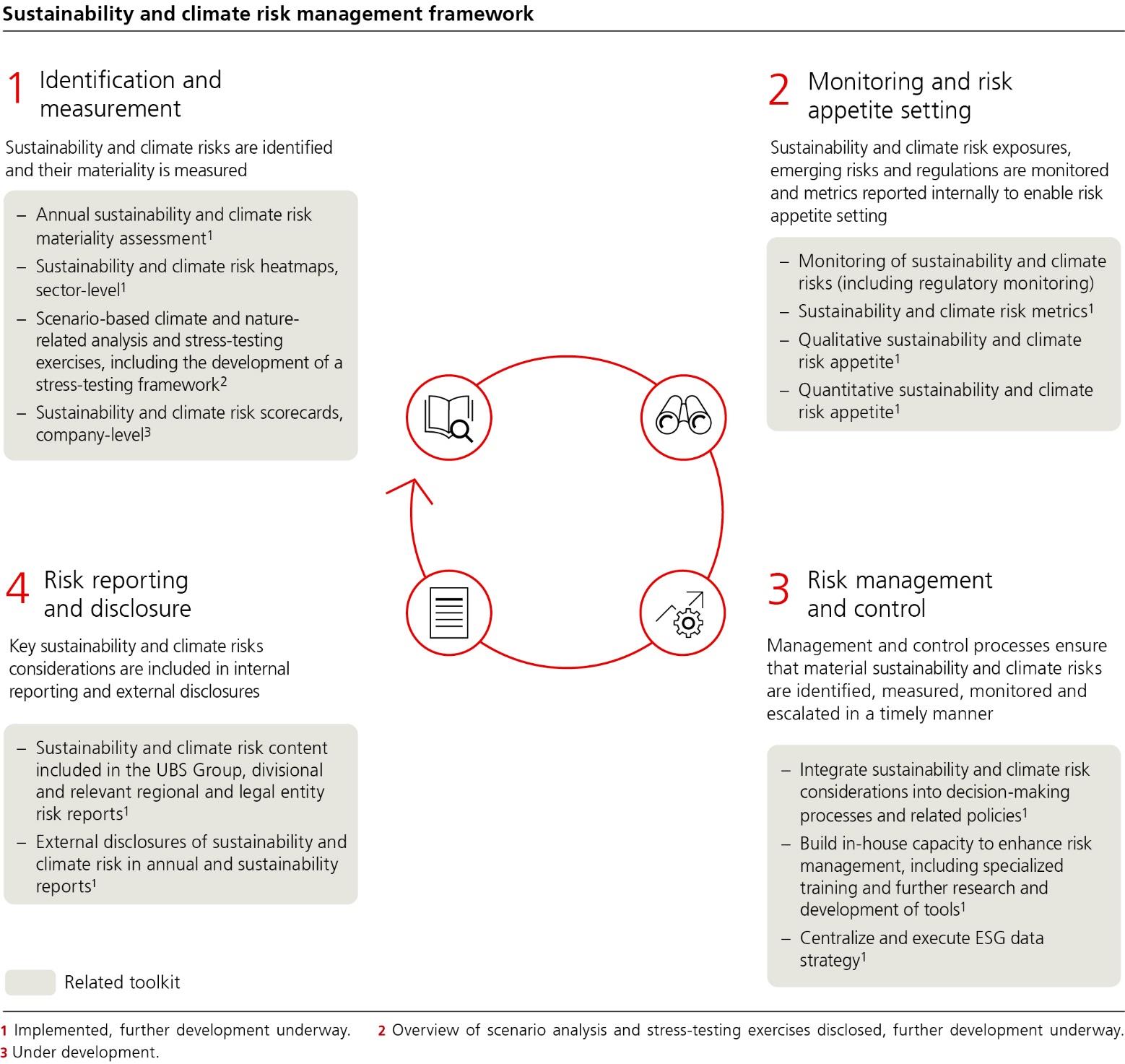 sustainabilityreport2p78i0