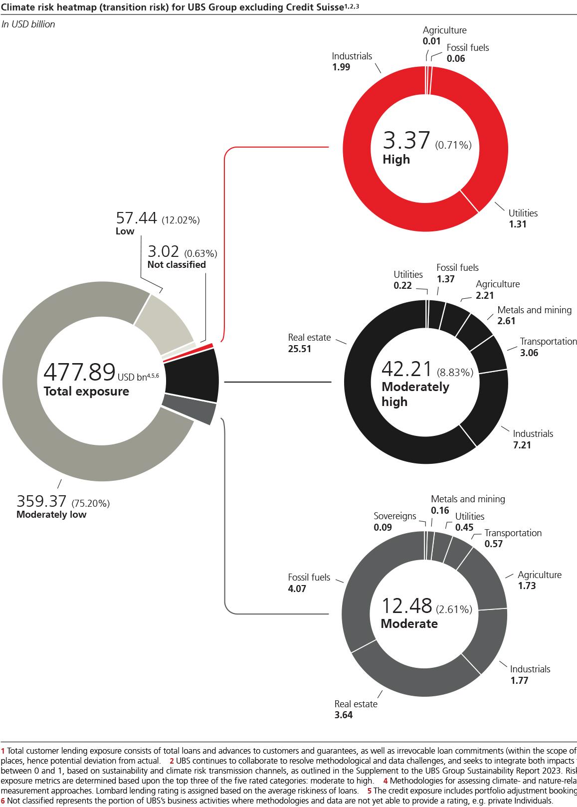 sustainabilityreport2p81i0