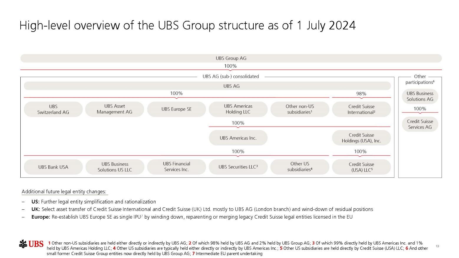 investorpreso20240814p22i0