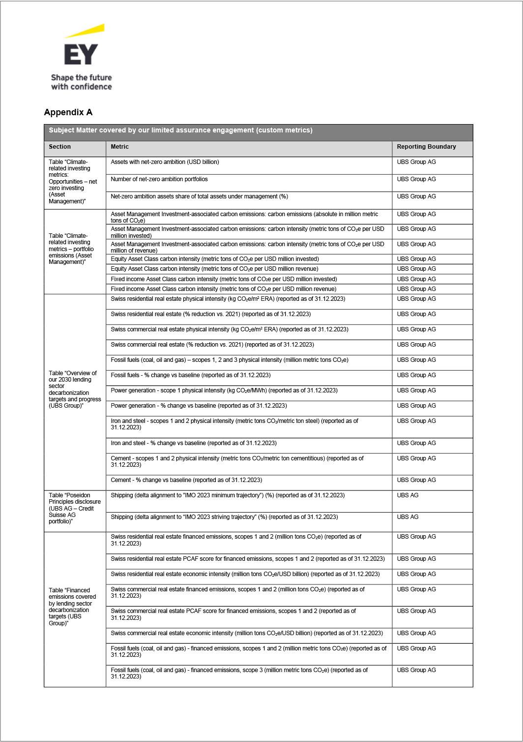 ubsgroupsustainabilitp118i0