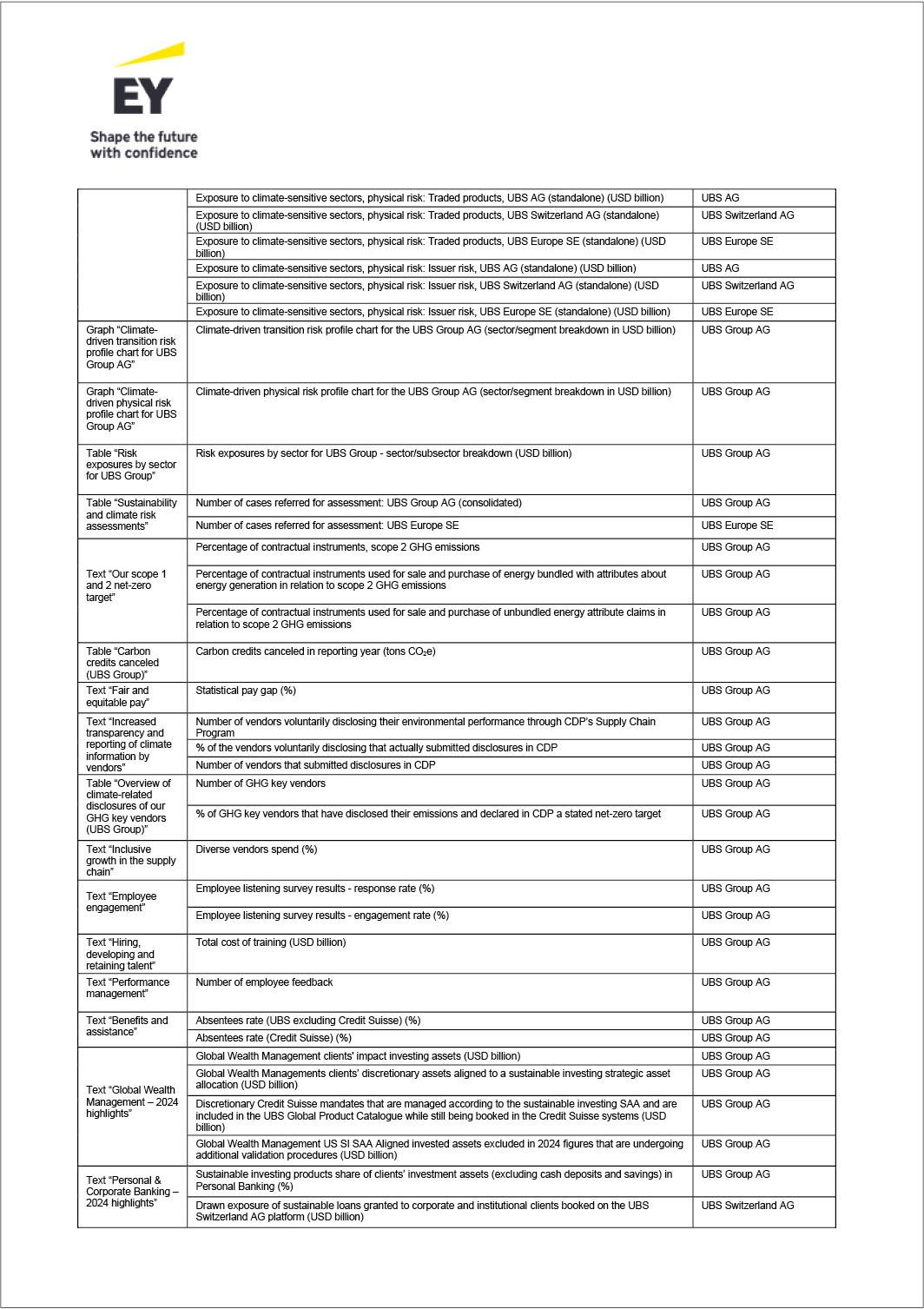 ubsgroupsustainabilitp120i0