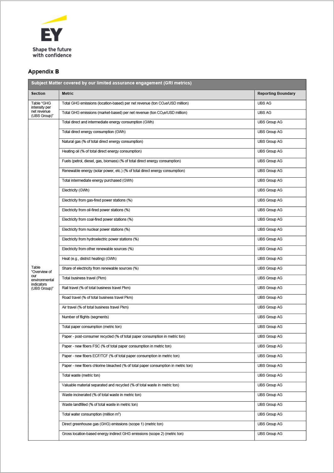 ubsgroupsustainabilitp122i0