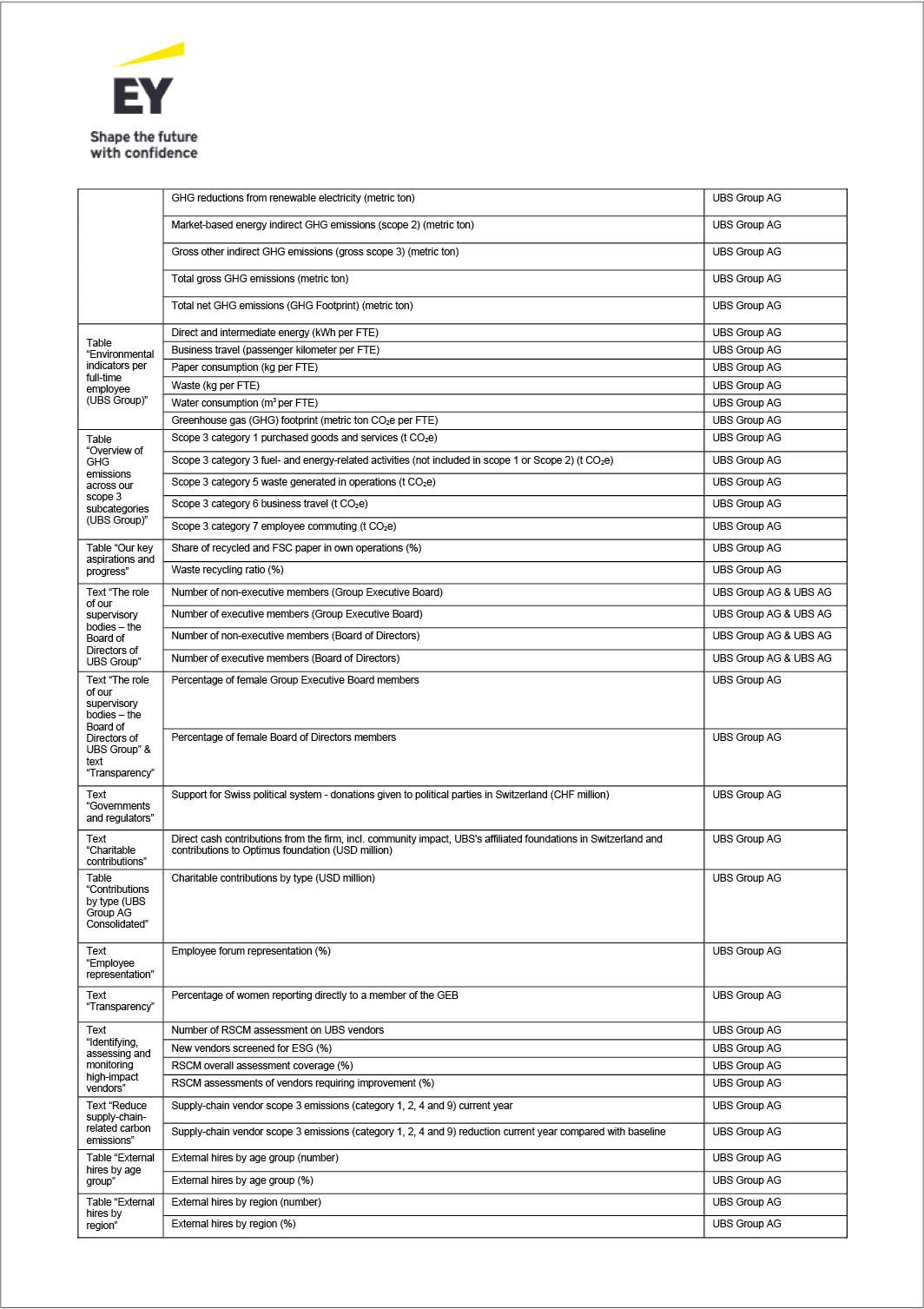 ubsgroupsustainabilitp123i0