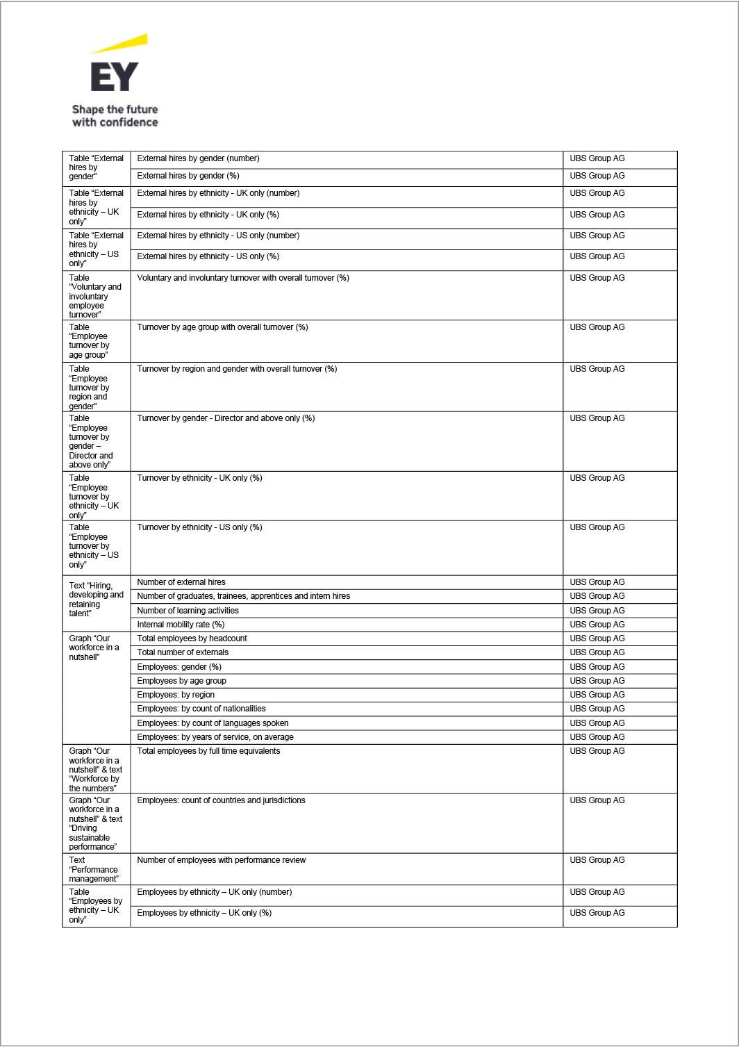 ubsgroupsustainabilitp124i0