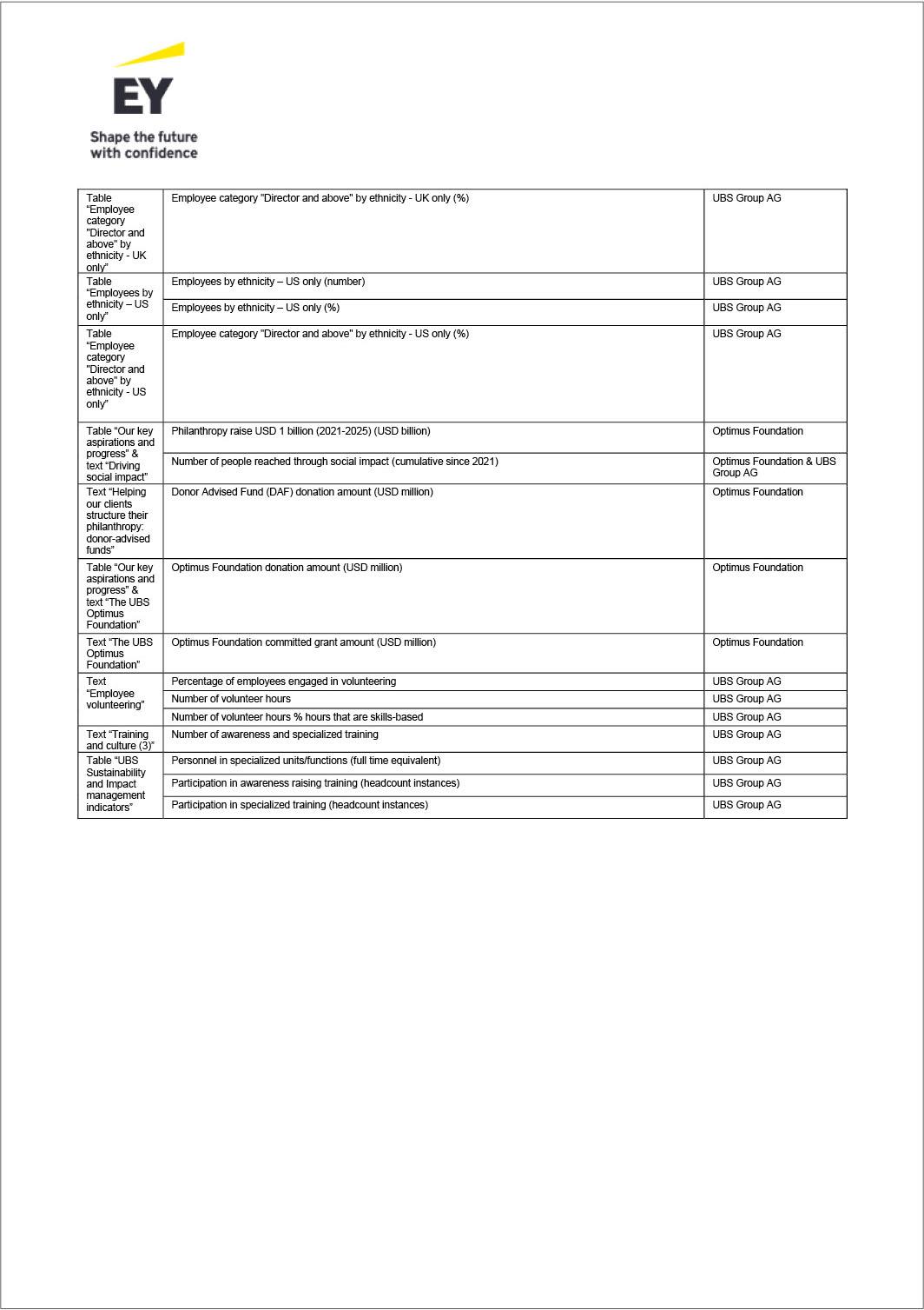 ubsgroupsustainabilitp125i0