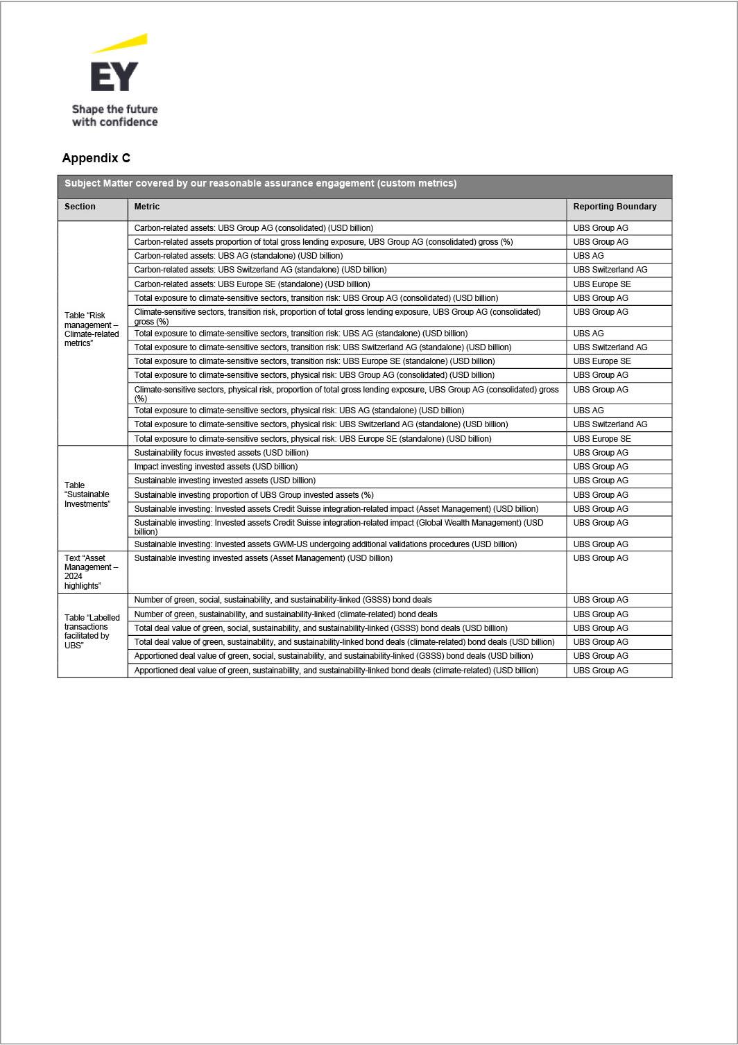 ubsgroupsustainabilitp126i0