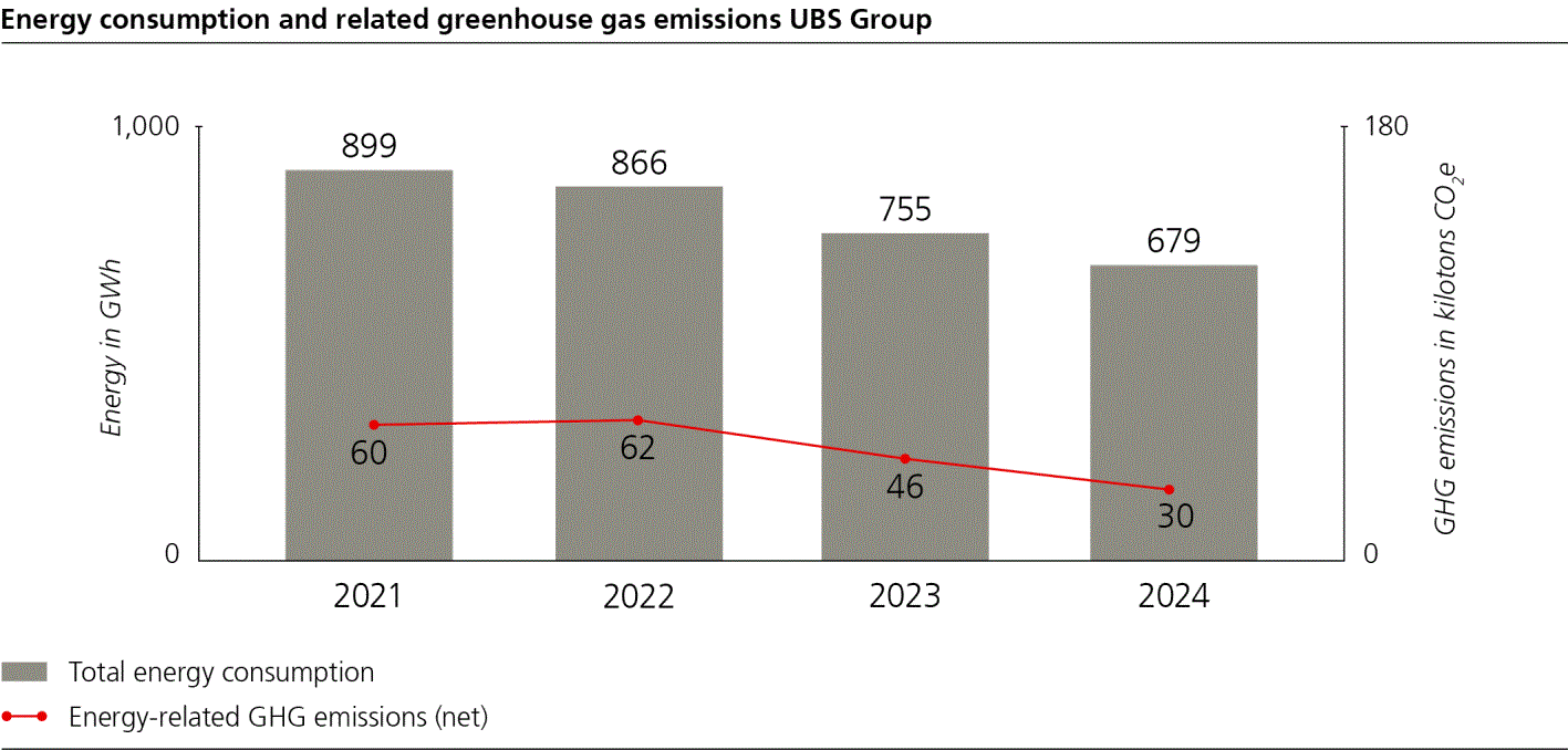 ubsgroupsustainabilitp49i0