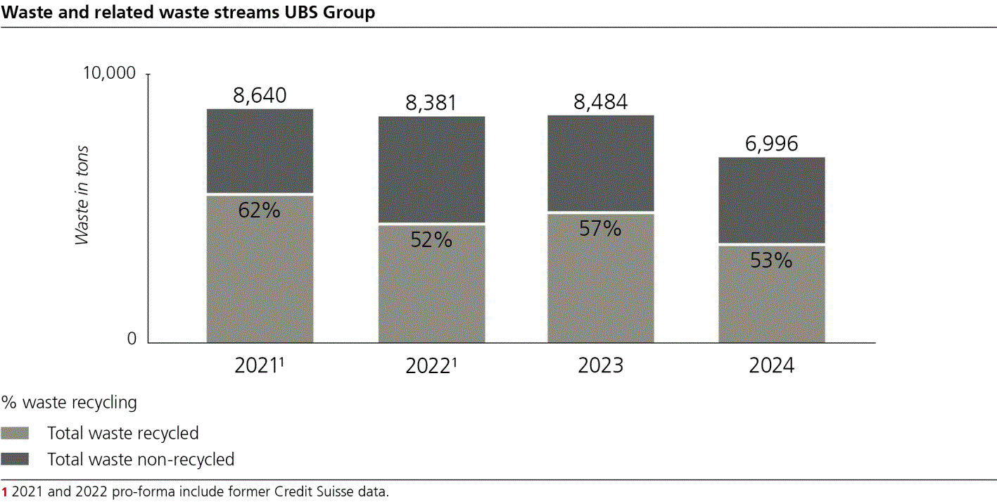 ubsgroupsustainabilitp53i0