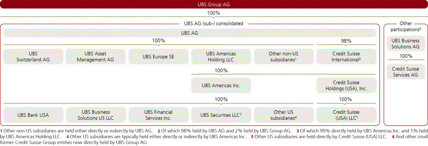 ubsgroupsustainabilitp7i0