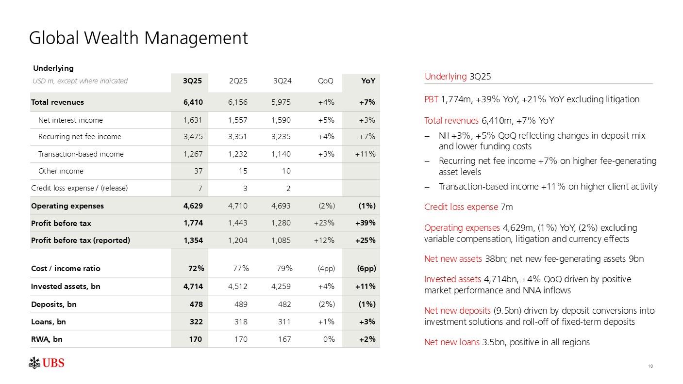 investorpreso20251029p13i0