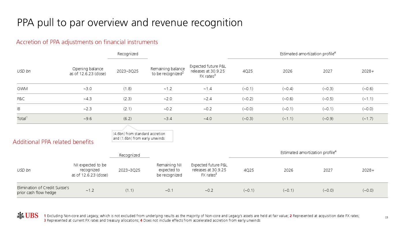 investorpreso20251029p26i0