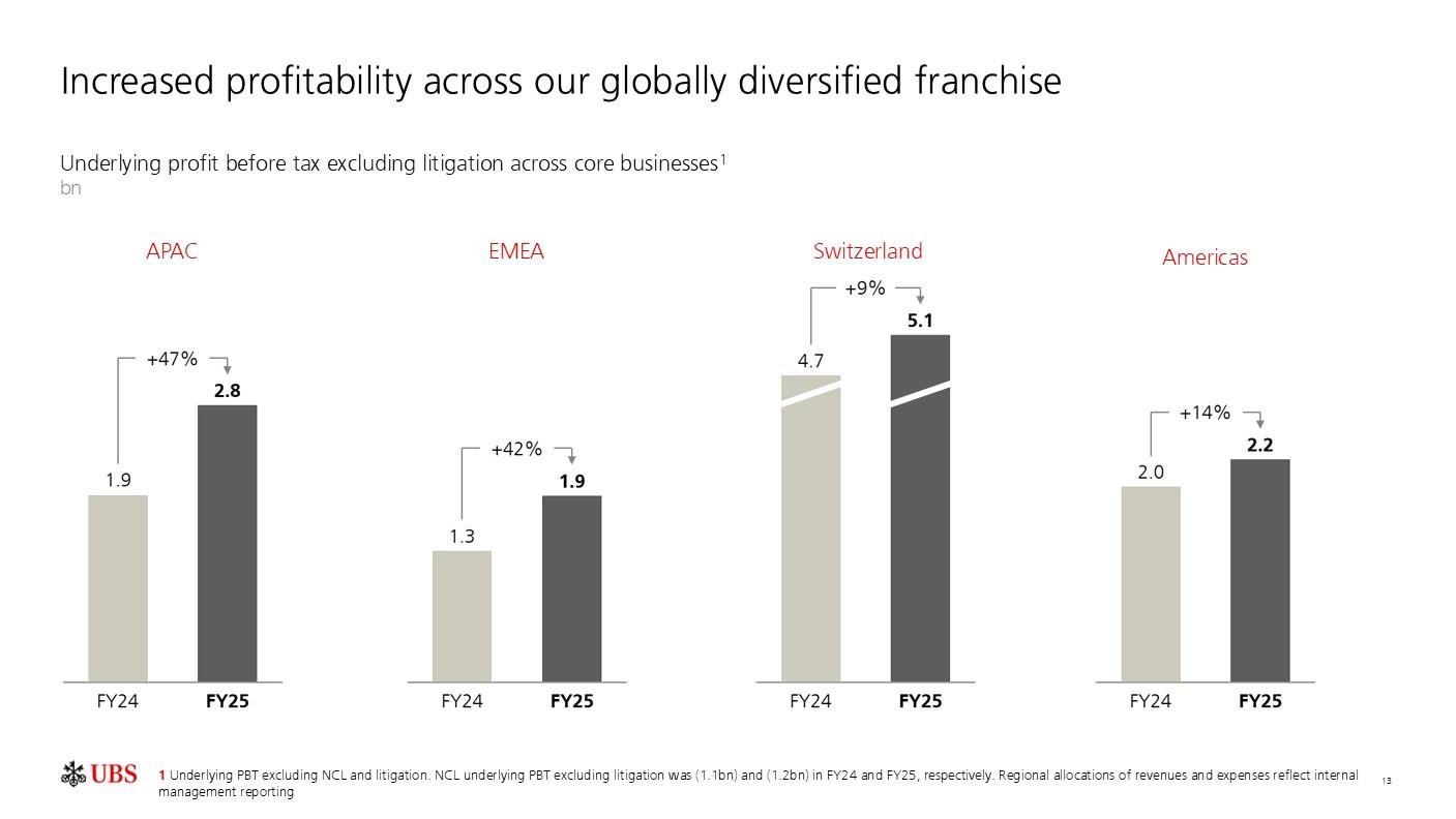 investorpreso20260204p16i0