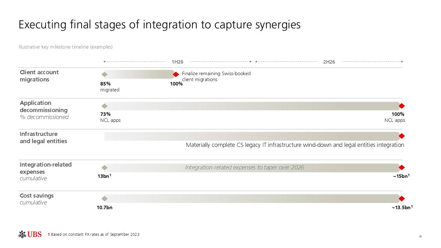 investorpreso20260204p19i0