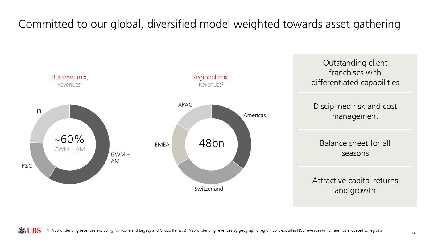 investorpreso20260204p21i0