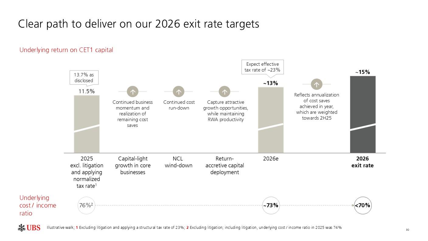 investorpreso20260204p33i0