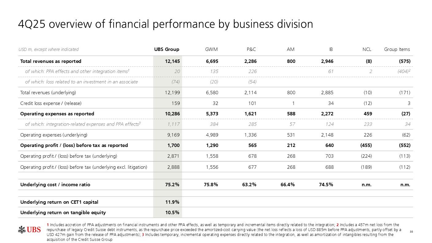 investorpreso20260204p41i0