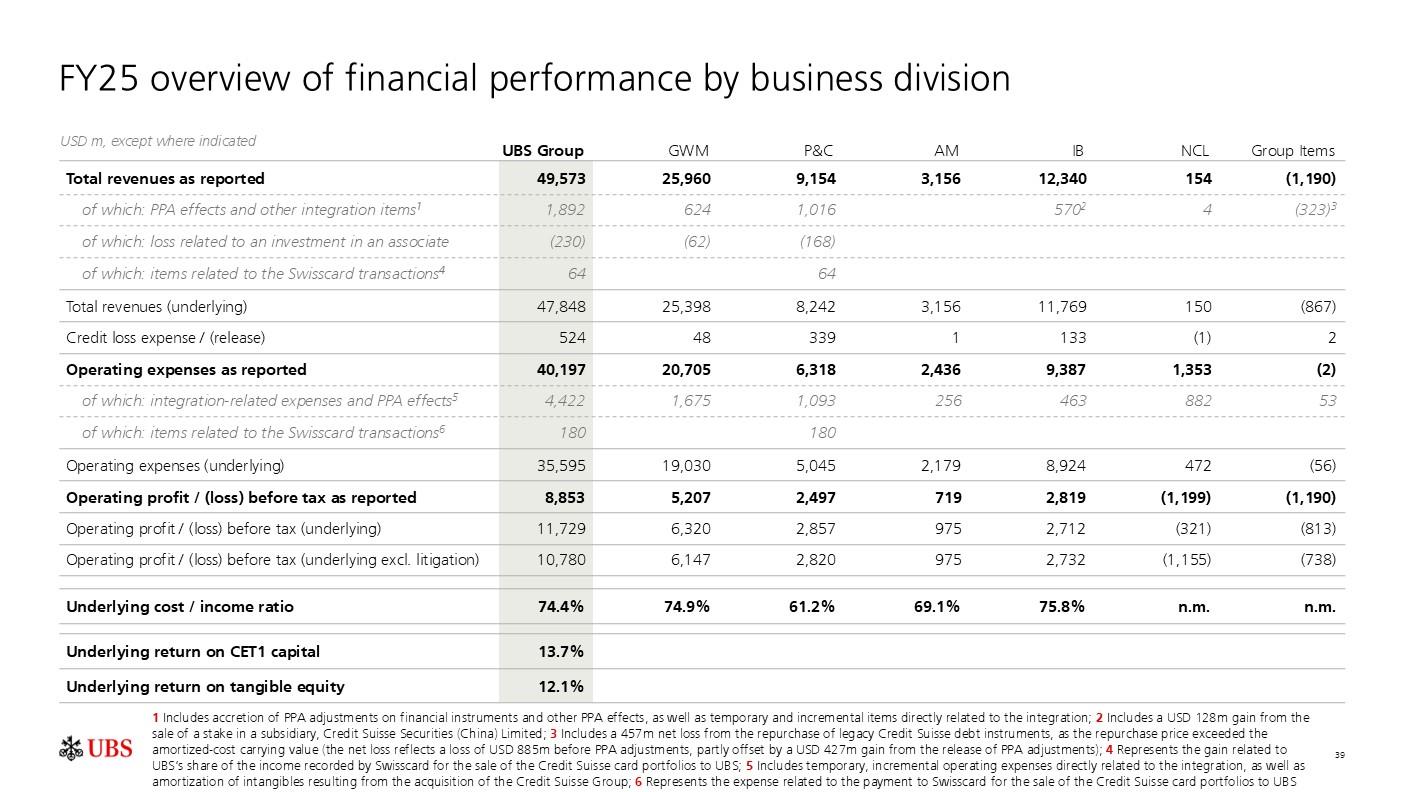 investorpreso20260204p42i0
