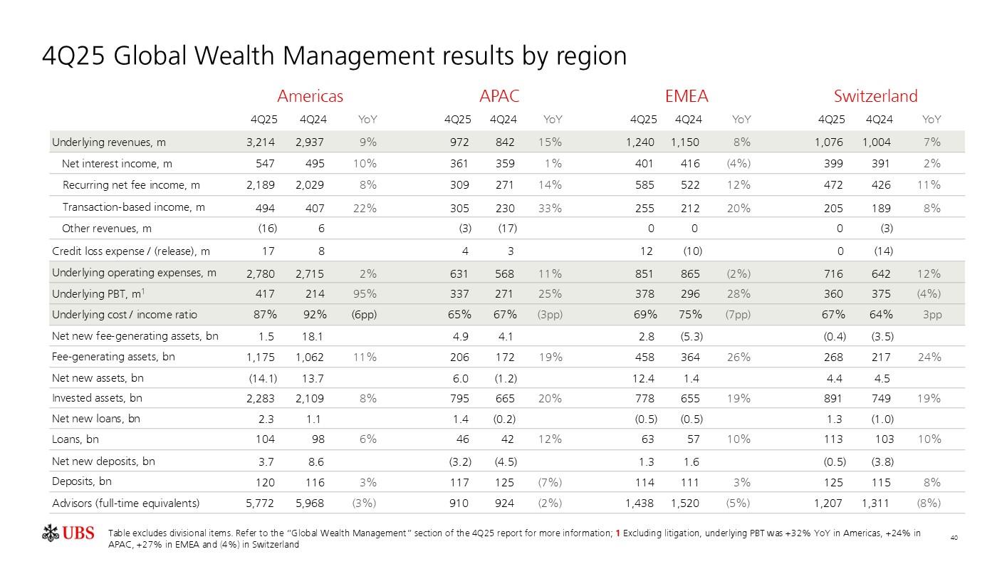 investorpreso20260204p43i0