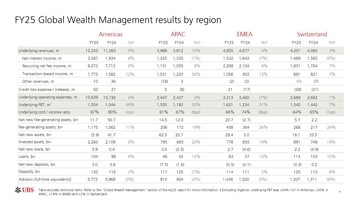 investorpreso20260204p44i0