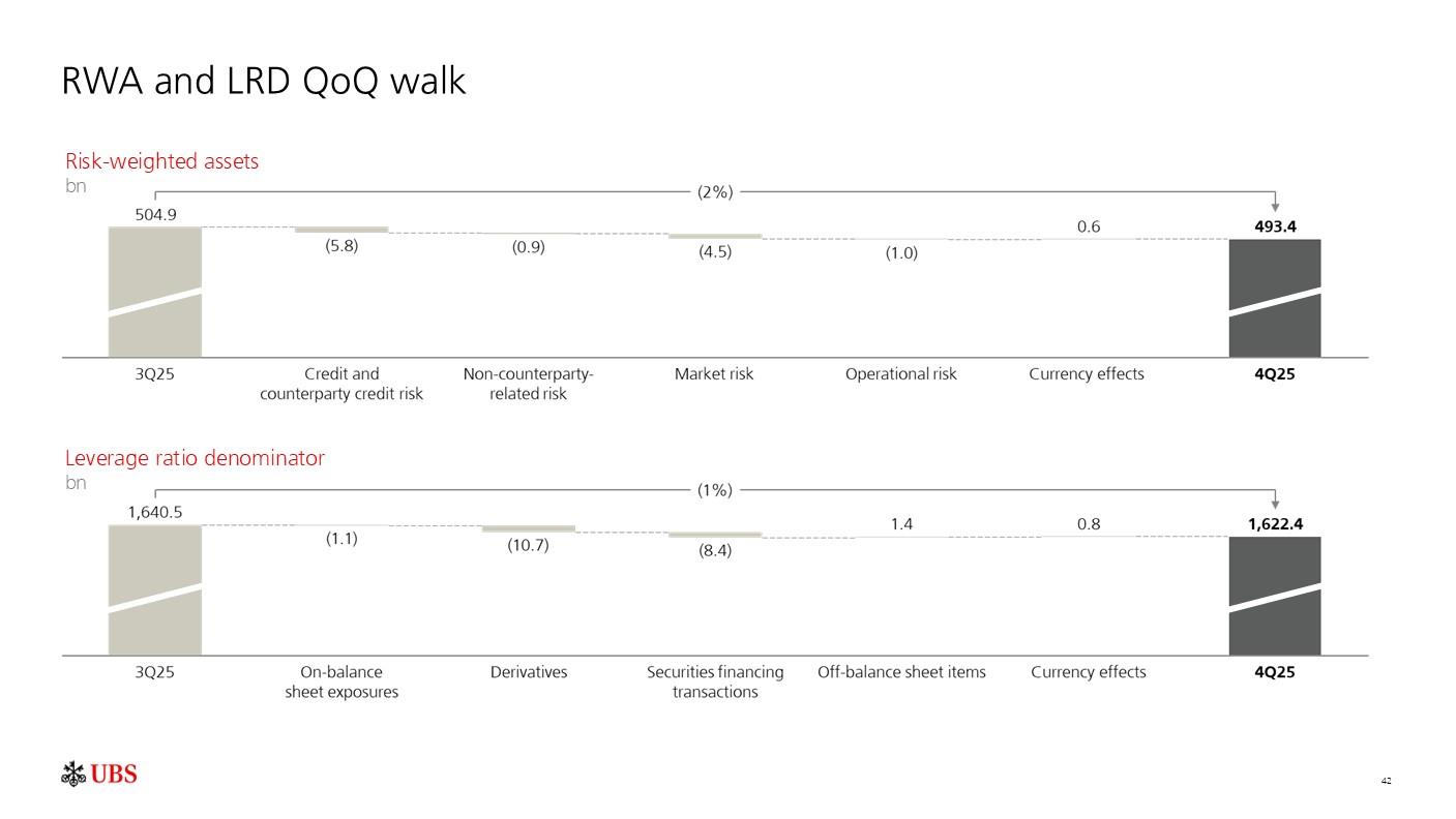 investorpreso20260204p45i0