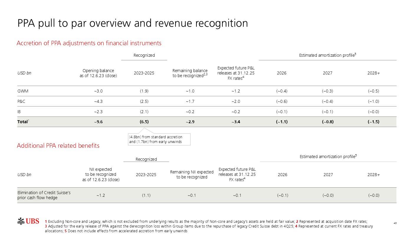 investorpreso20260204p46i0