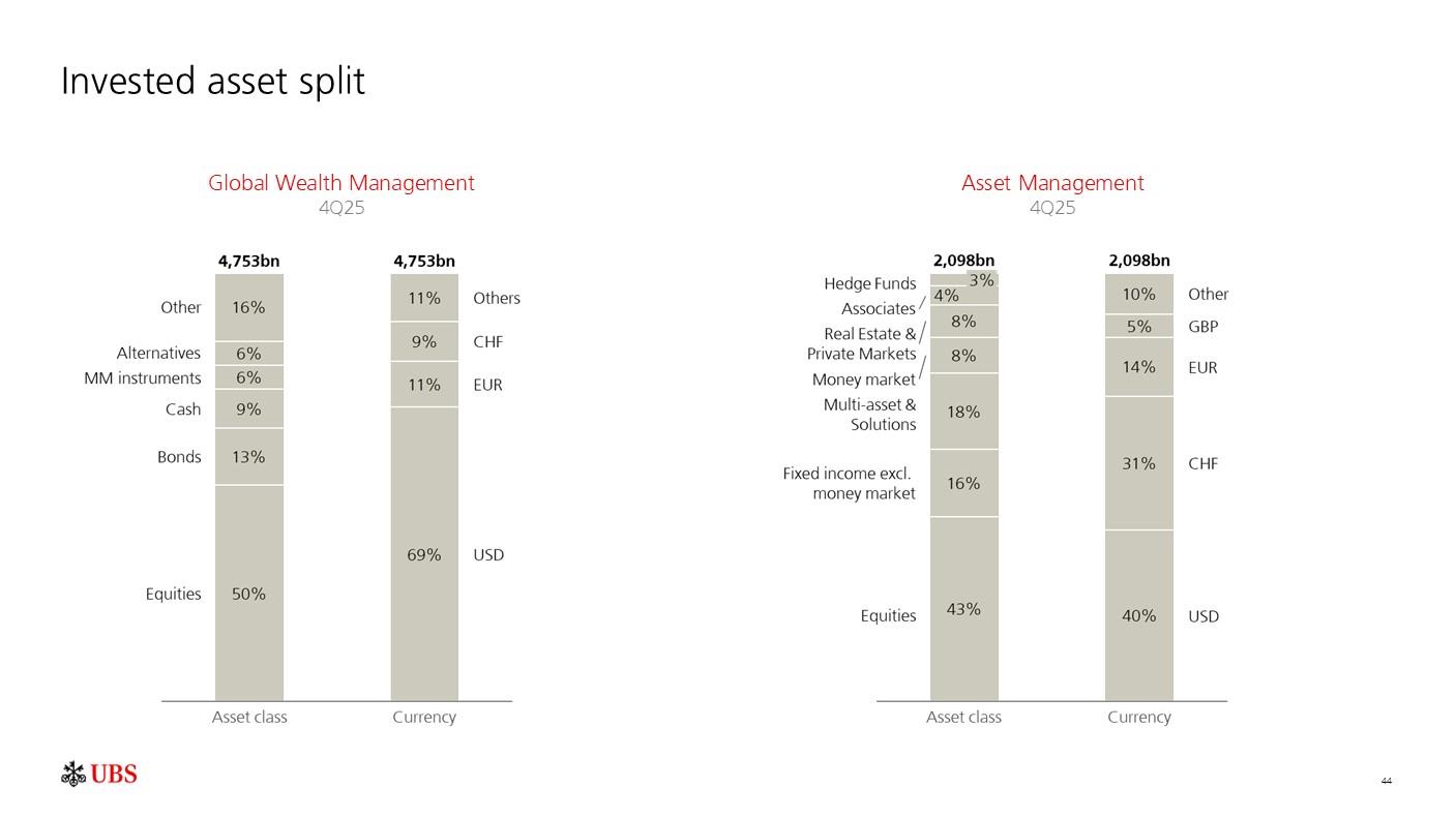 investorpreso20260204p47i0