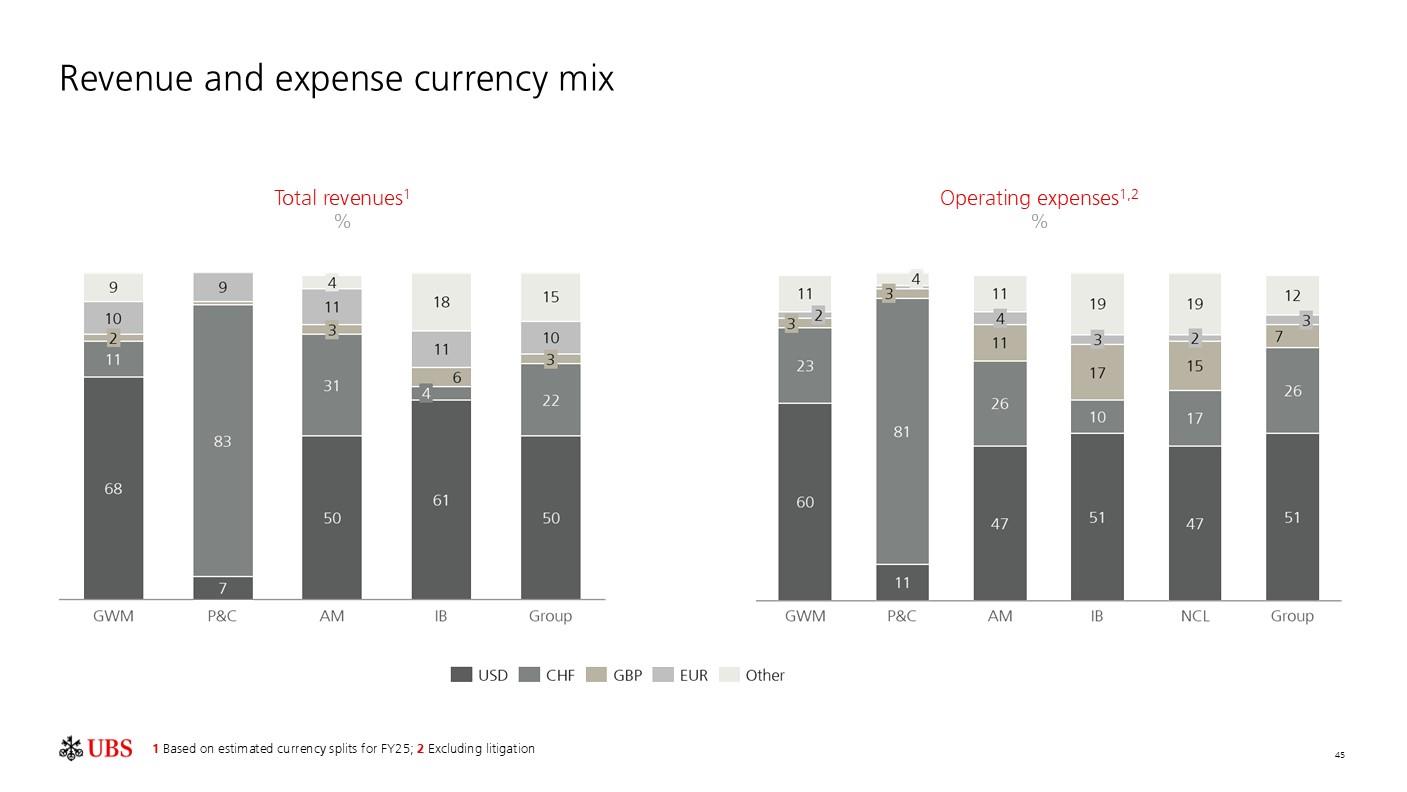 investorpreso20260204p48i0