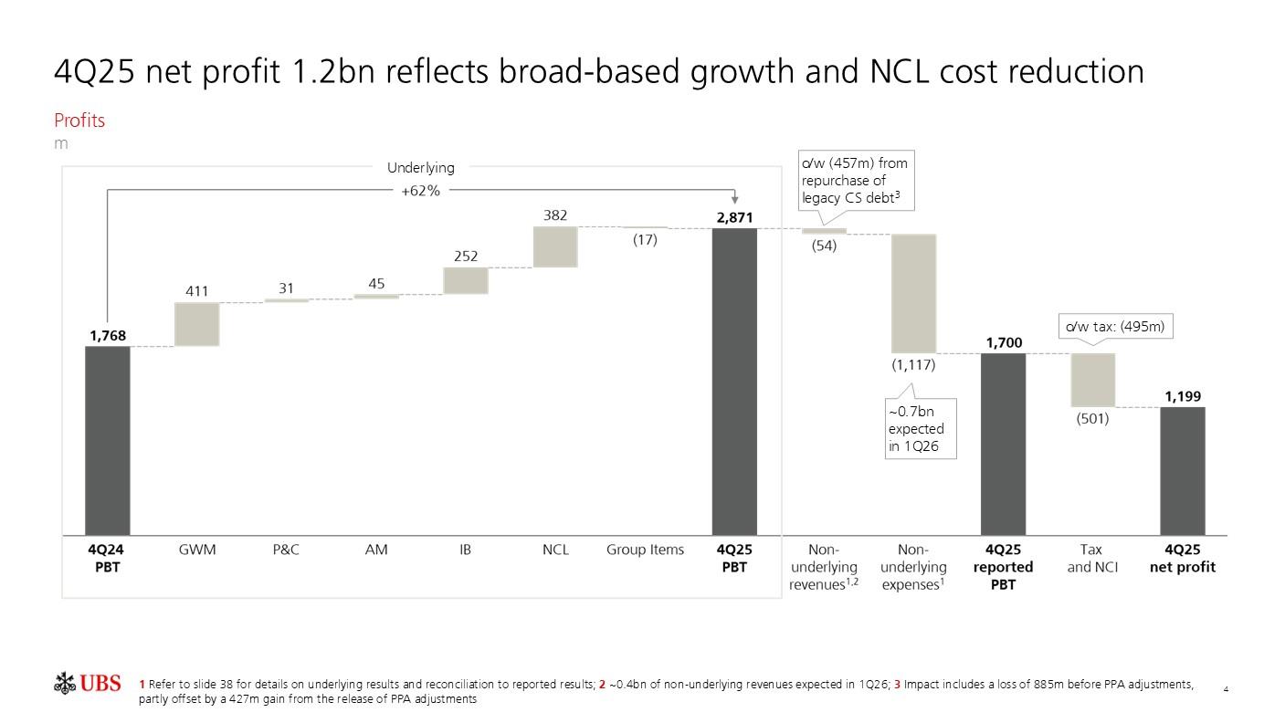 investorpreso20260204p7i0