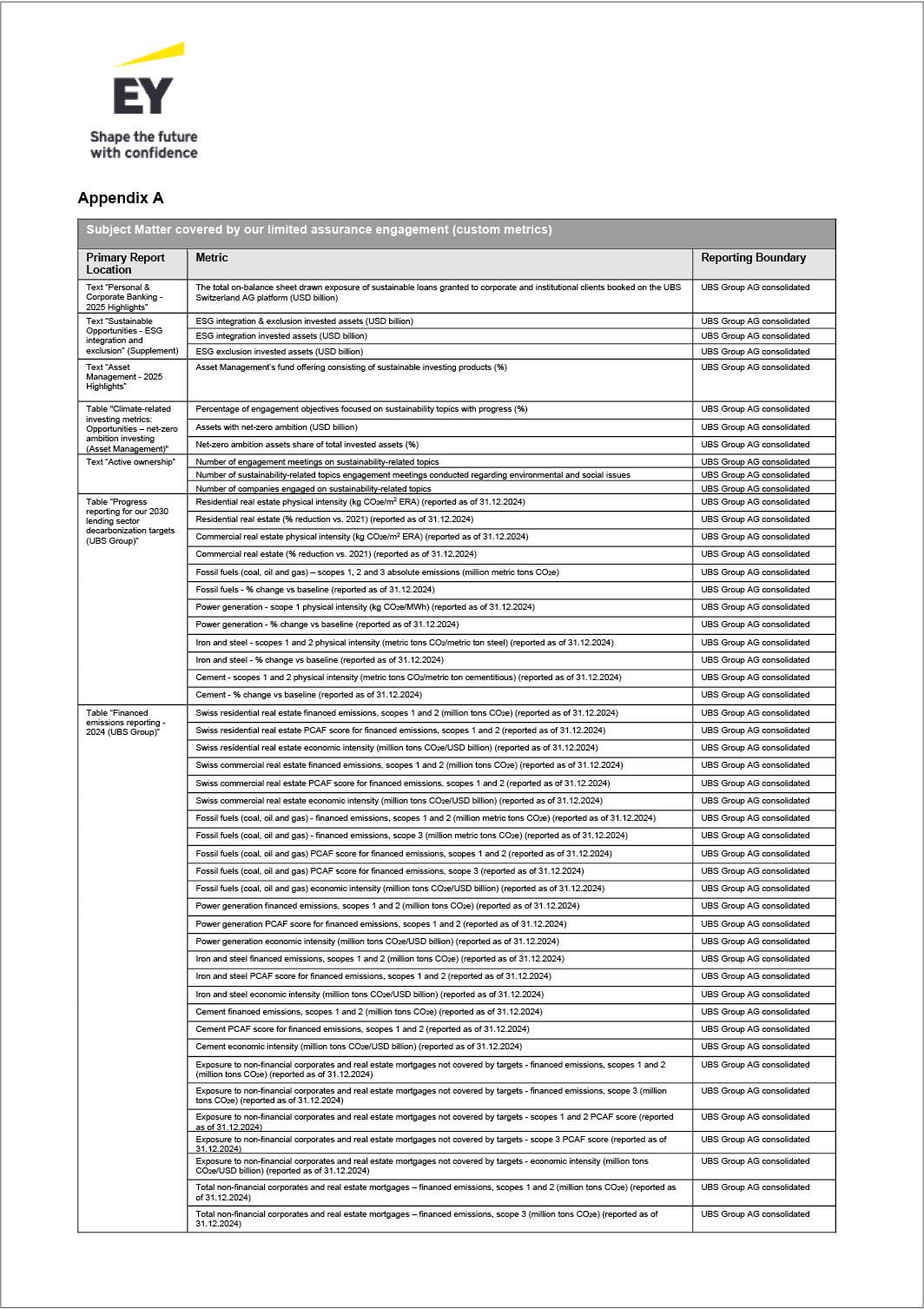 ubsgroupsustainabilitp109i0