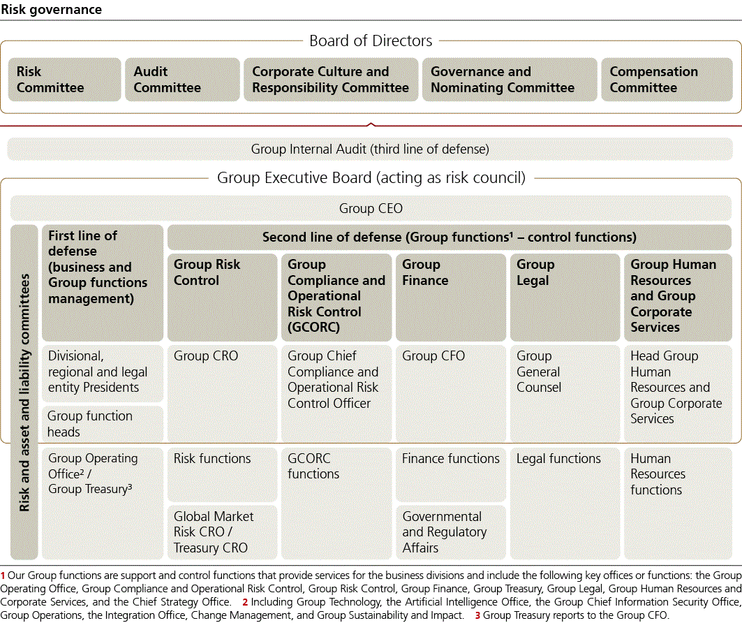 ubsgroupsustainabilitp17i0