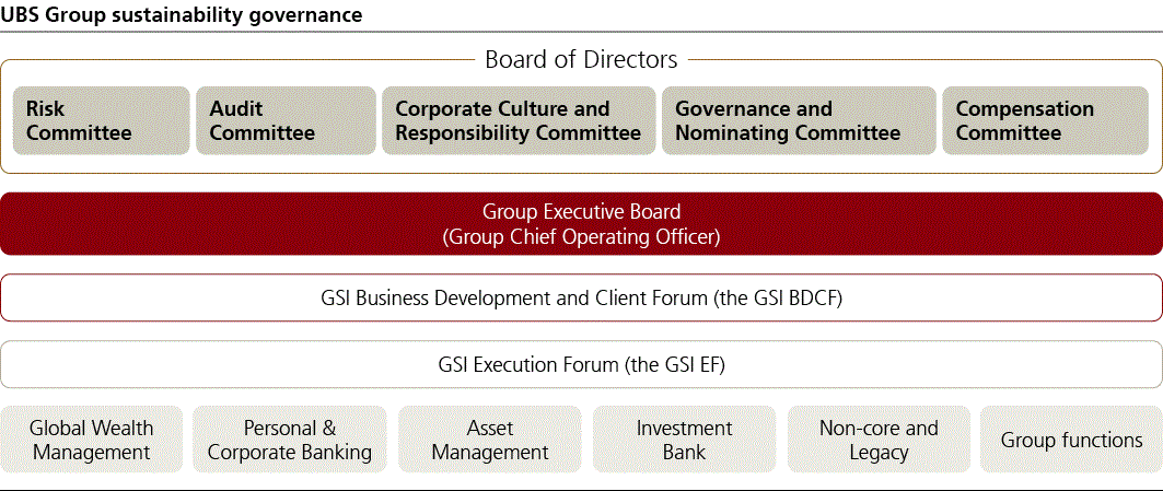 ubsgroupsustainabilitp18i0