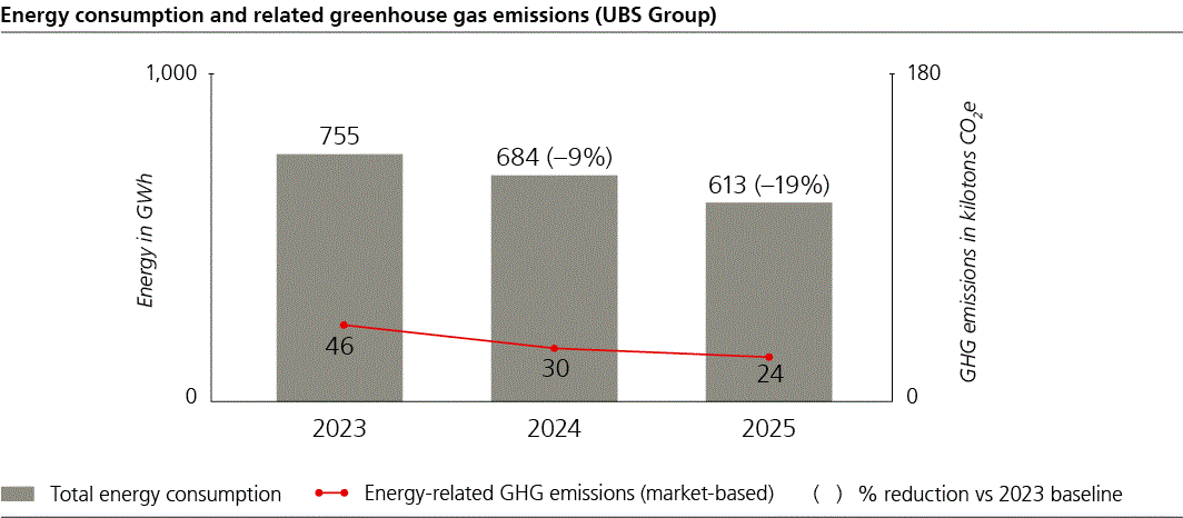 ubsgroupsustainabilitp46i0
