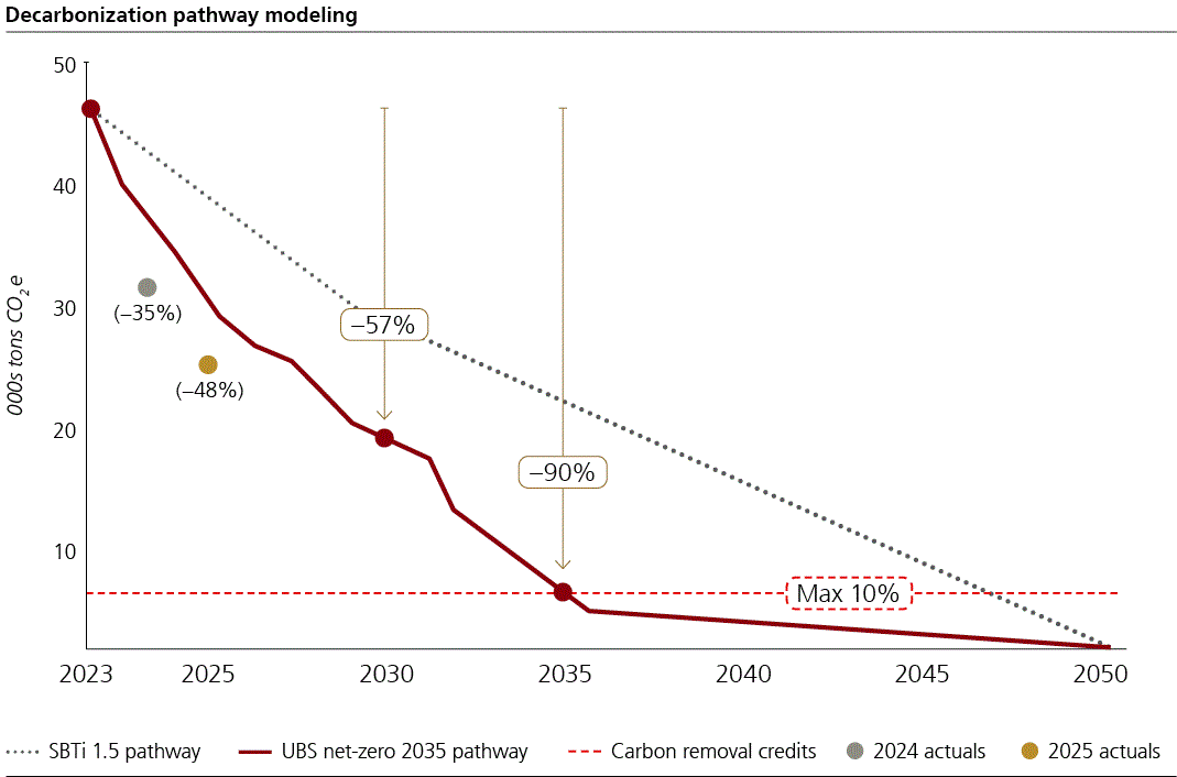 ubsgroupsustainabilitp46i1