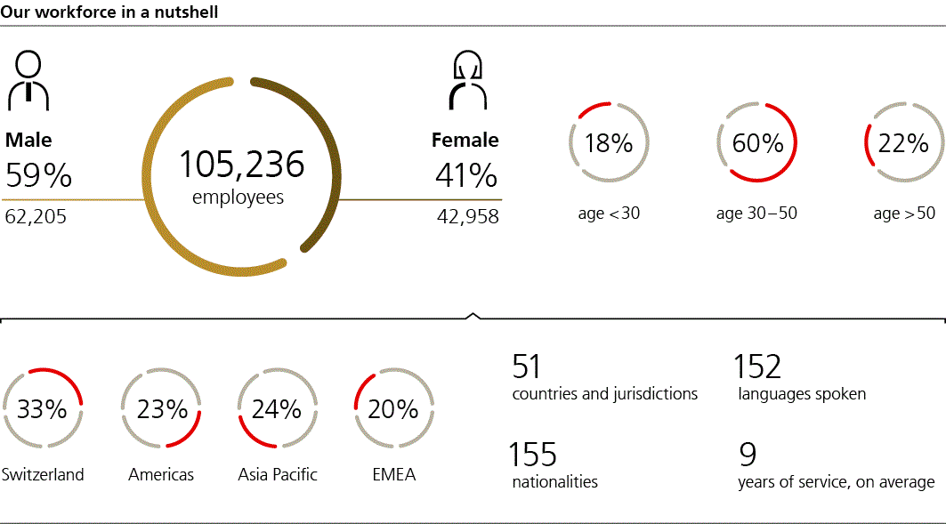 ubsgroupsustainabilitp61i0