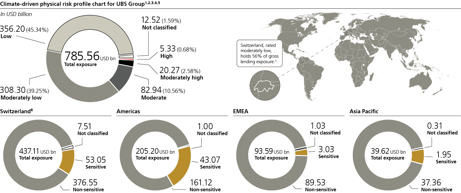 ubsgroupsustainabilitp86i0