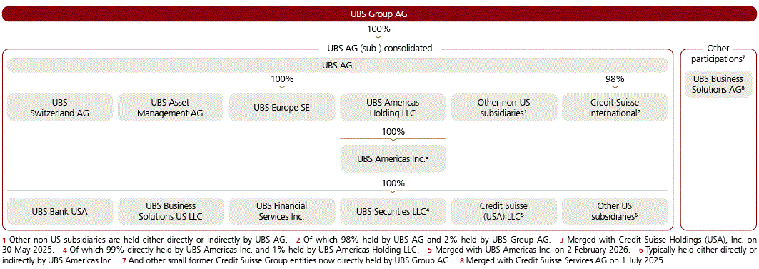 ubsgroupsustainabilitp8i0