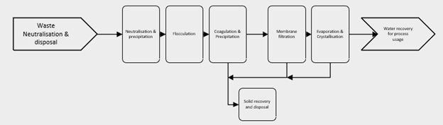 Une image contenant diagramme, croquis, Plan, ligne

Le contenu généré par l’IA peut être incorrect.