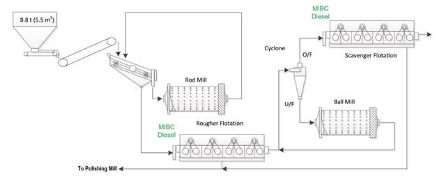 A diagram of a machine

AI-generated content may be incorrect.