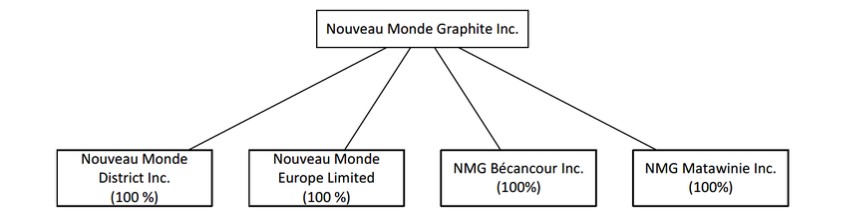 Graphic