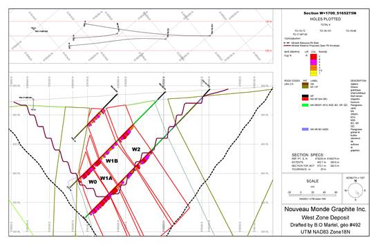 Chart

Description automatically generated
