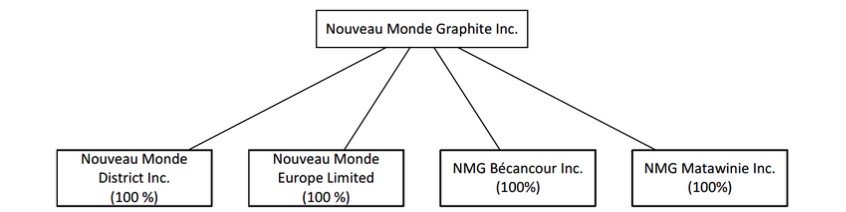 Graphic