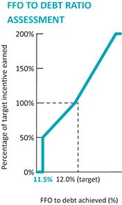 Graphic