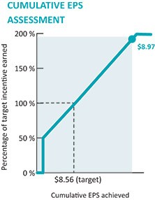 Graphic