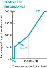Graphic