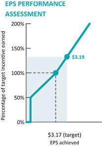 Graphic