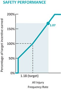 Graphic