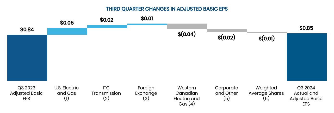 chart-c8bad1e13c9b459eb52a.jpg