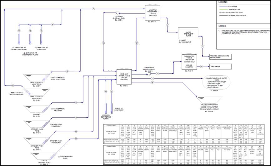 Diagram, schematic

Description automatically generated