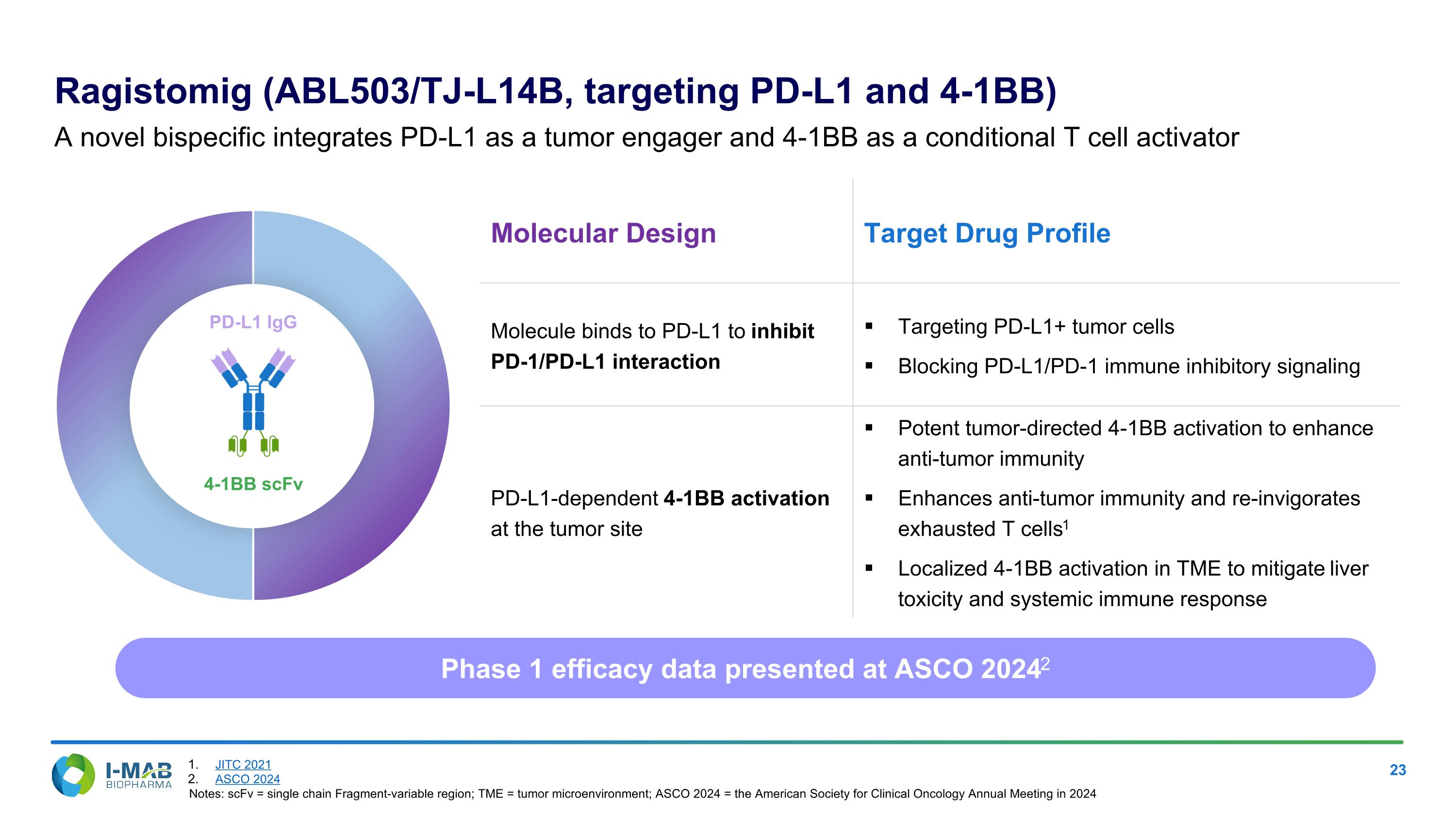 Slide 23